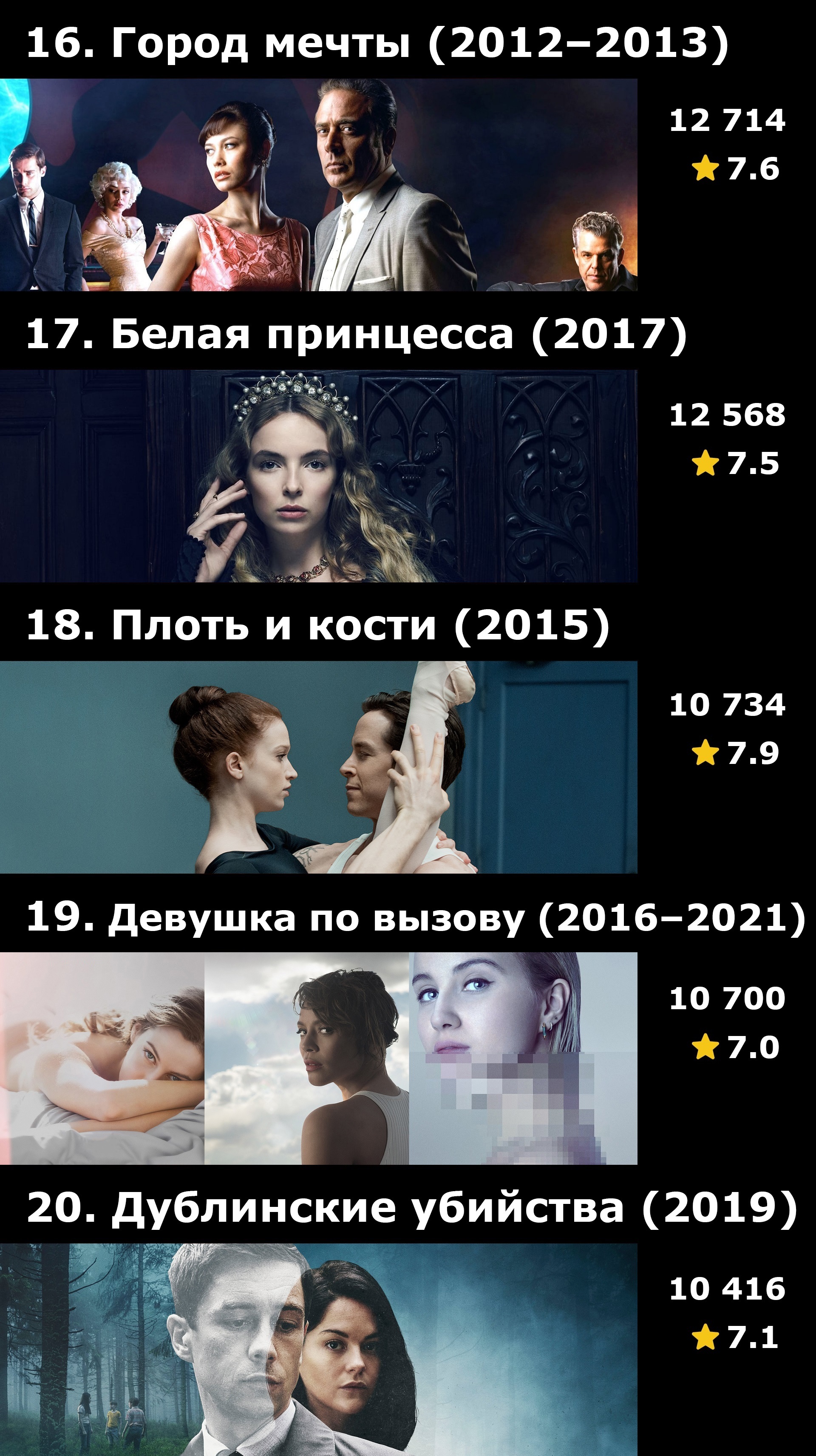 Топ-30 сериалов Starz по количеству оценок на IMDB - Моё, Сериалы, IMDb, Подборка, Что посмотреть, Длиннопост, Starz