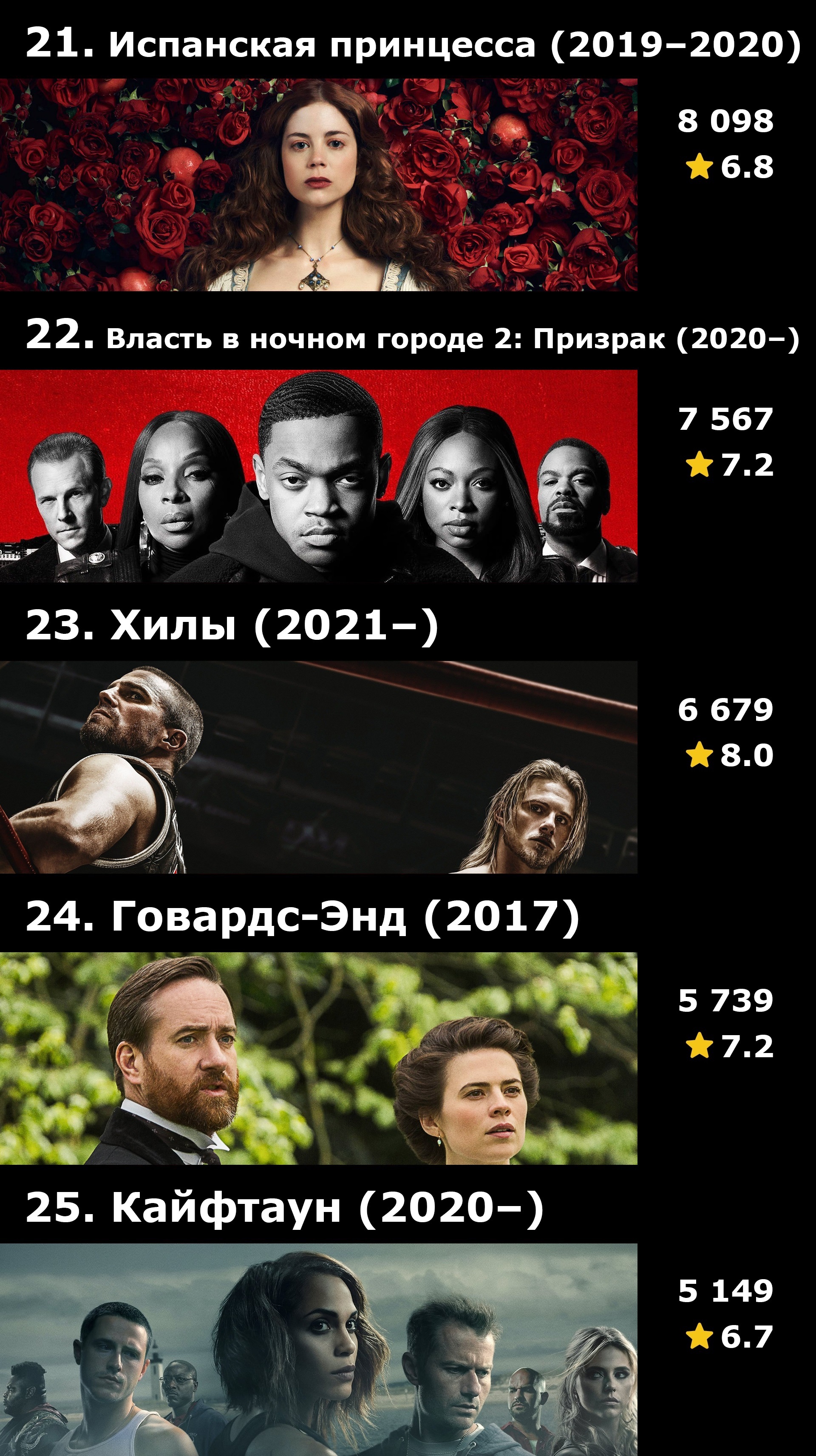 Топ-30 сериалов Starz по количеству оценок на IMDB - Моё, Сериалы, IMDb, Подборка, Что посмотреть, Длиннопост, Starz