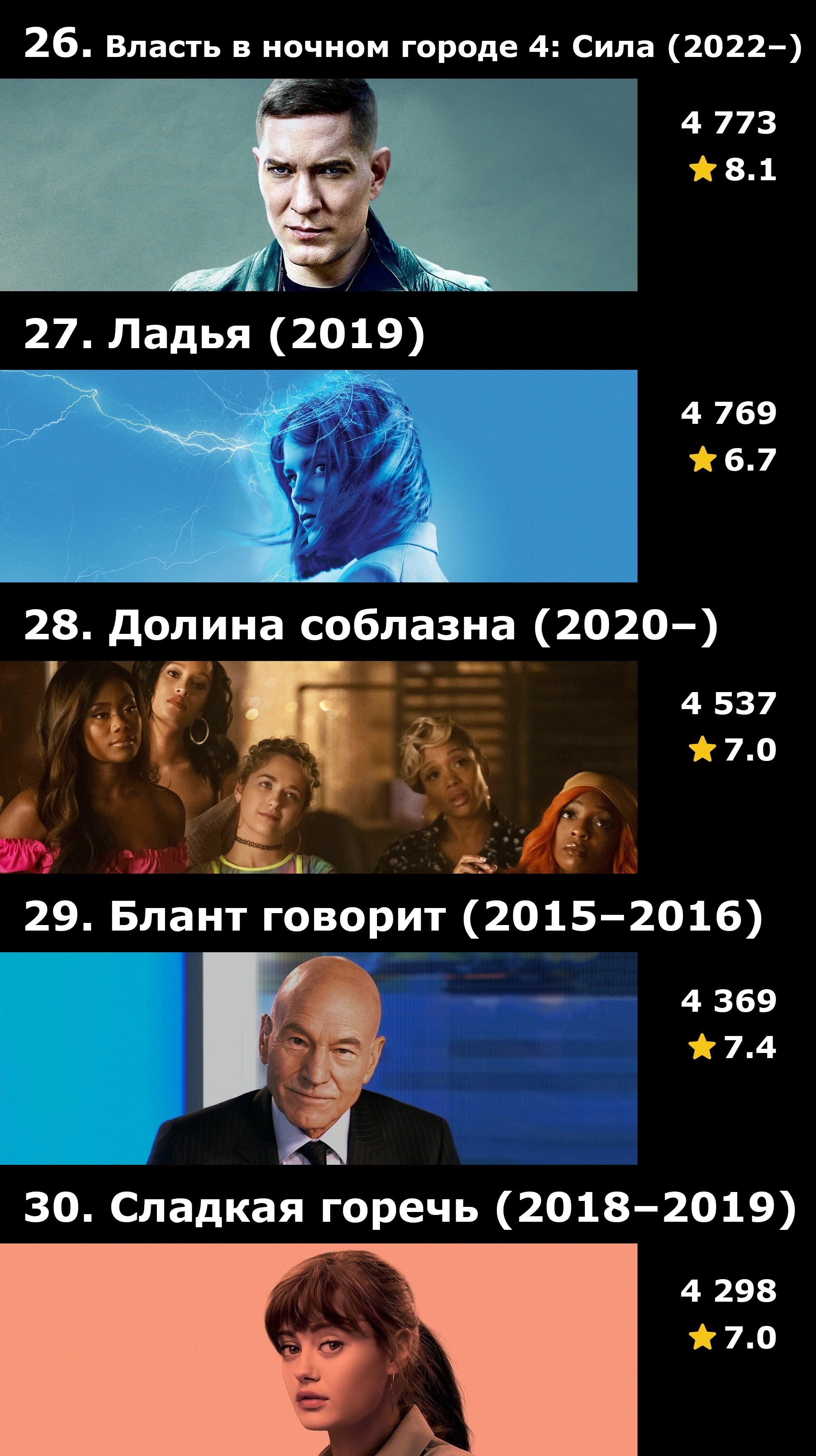 Топ-30 сериалов Starz по количеству оценок на IMDB - Моё, Сериалы, IMDb, Подборка, Что посмотреть, Длиннопост, Starz