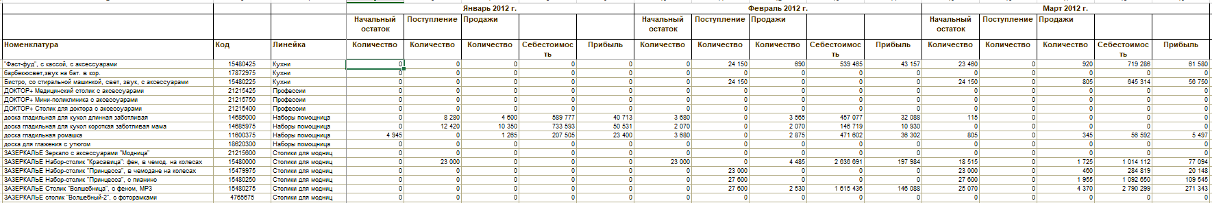 Help drive in excel job - Help, Consultation, Need advice, Microsoft Excel