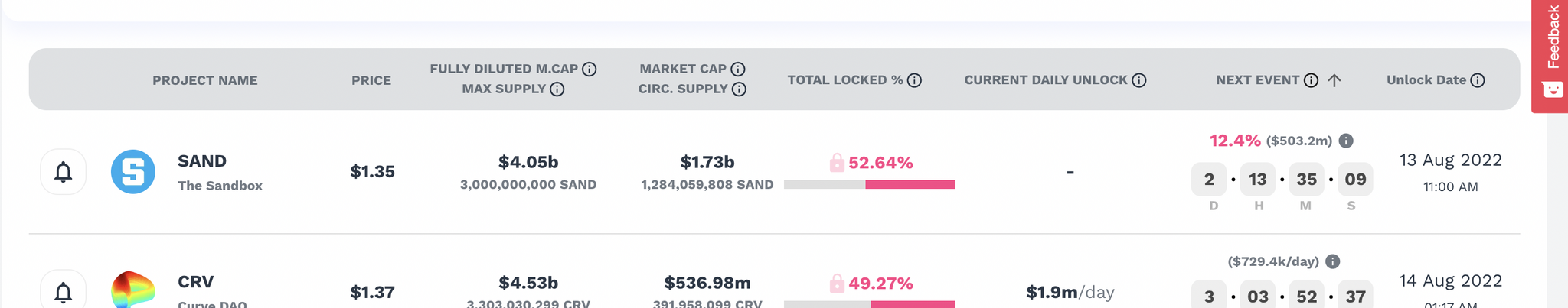 This deal can make you a profit! Short SAND - My, Nft, Bitcoins, Cryptocurrency, Investments, Trading, Trade