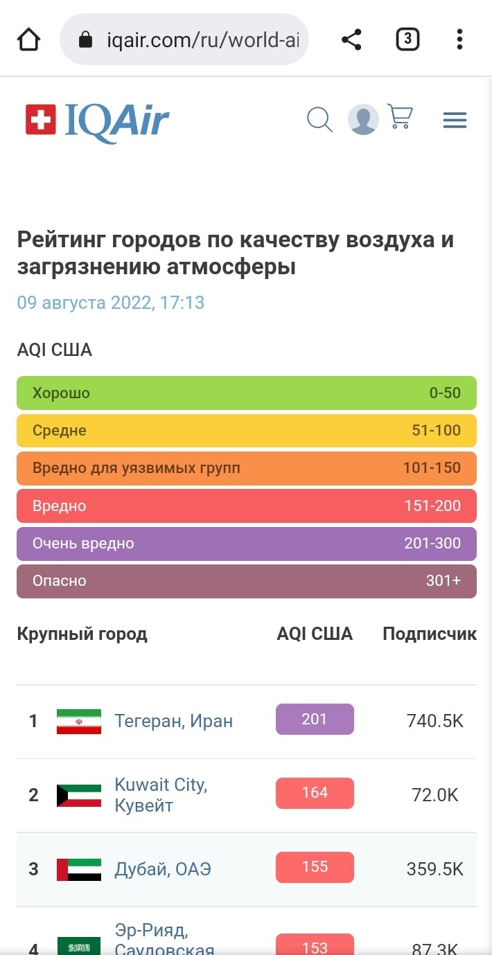 I don't believe in the word - Moscow, Air, Deception, Delusion, Telegram, news, Scandals, intrigues, investigations, Longpost