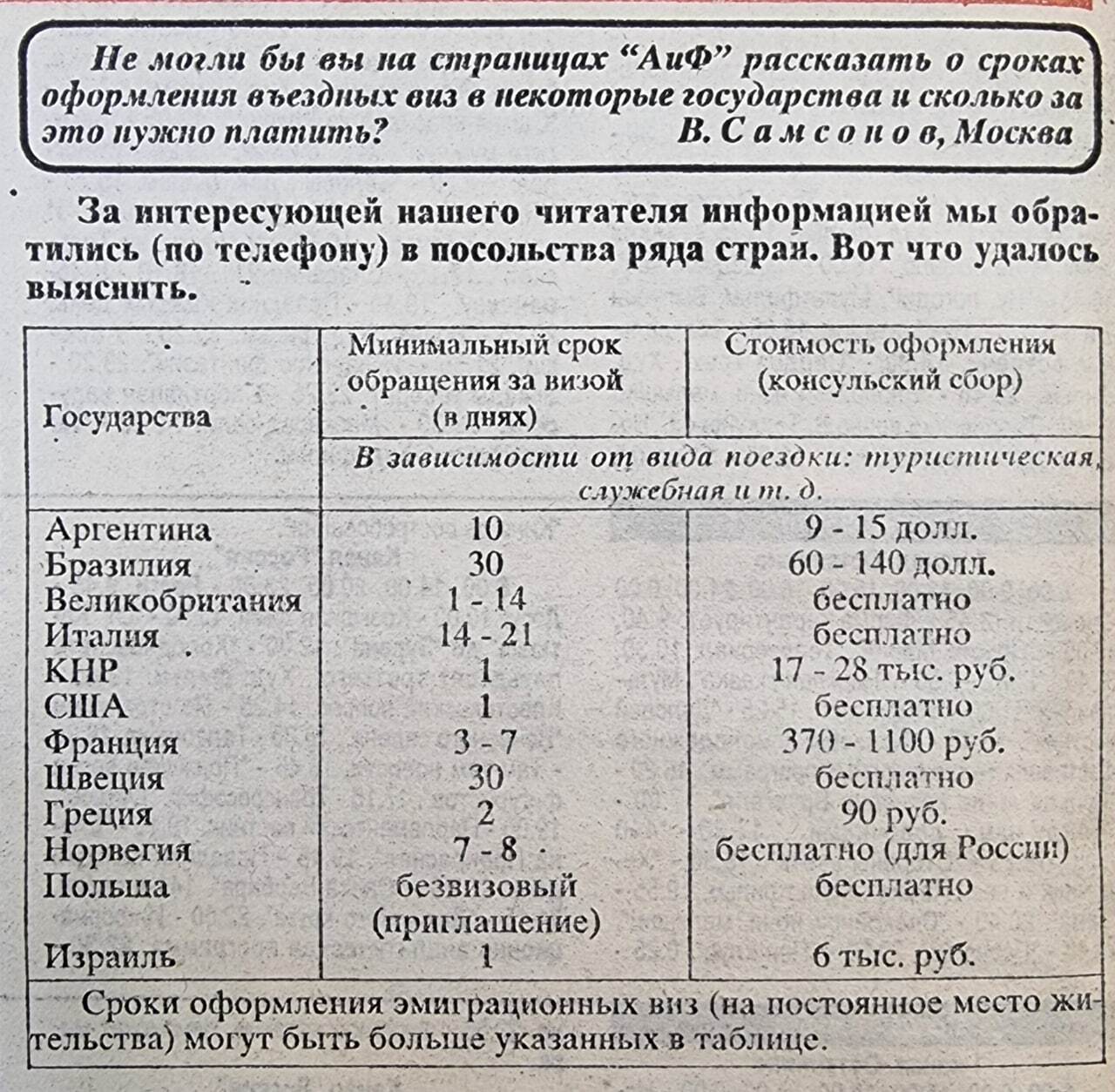 Тридцать лет назад россияне могли бесплатно получить визы в США,  Великобританию, Италию, Швецию, Норвегию, Польшу | Пикабу