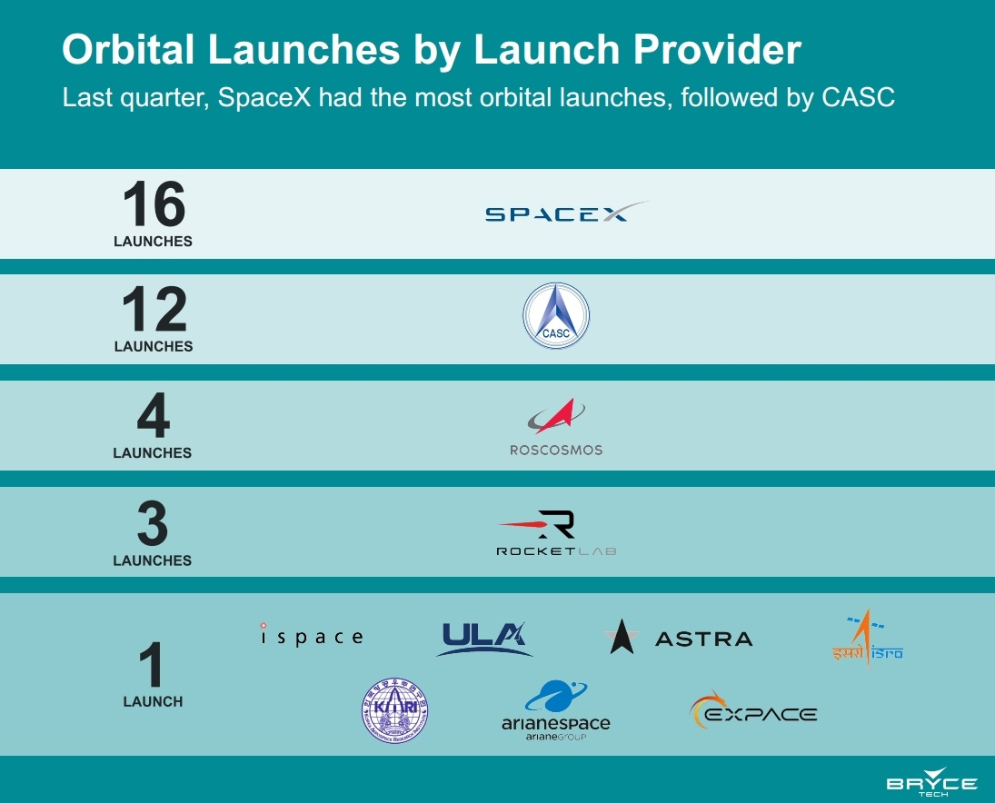 Premarket launch карточка