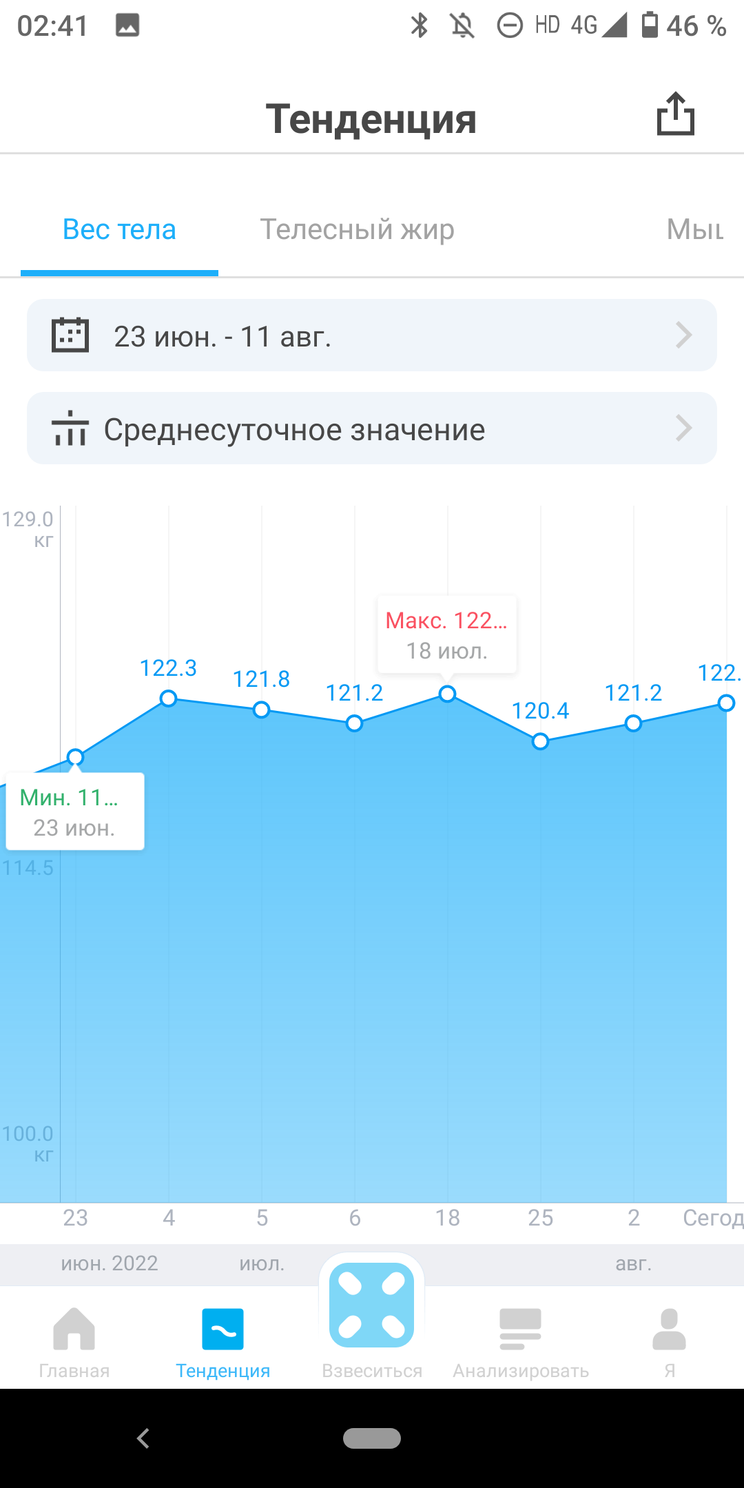 Дневник сушки. 2 недели | Пикабу