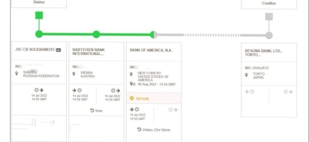 Freeze SWIFT transfer - My, Swift, Currency, Invoice, Bank