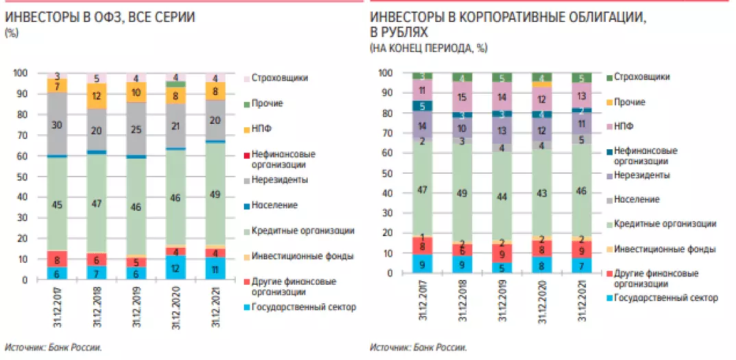 Карта рынка смартлаб облигаций