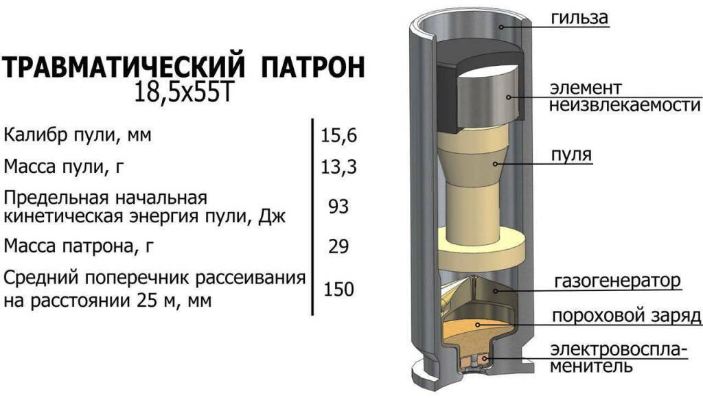 ПБ-4-2 - Моё, Оружие, Пистолеты