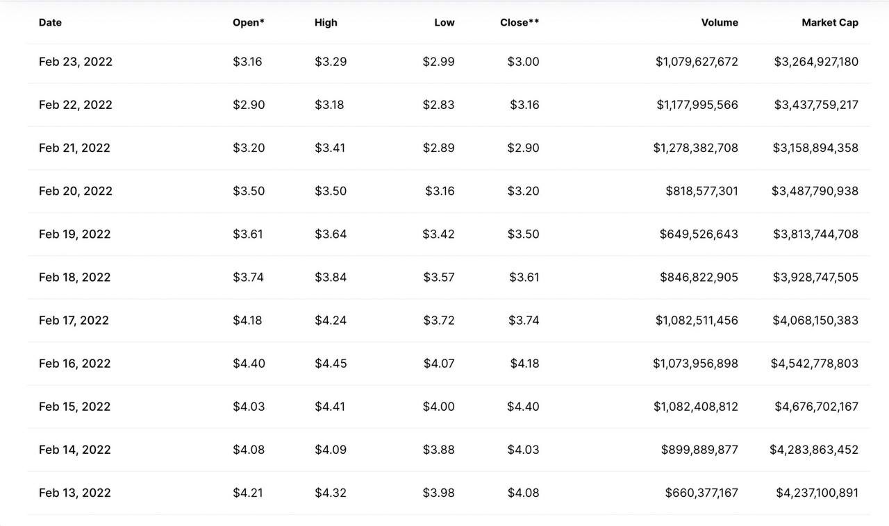 Unlock SEED-Round SANDBOX - Nft, Cryptocurrency, Stock exchange, Finance, Investments, Earnings, Earnings on the Internet, Longpost