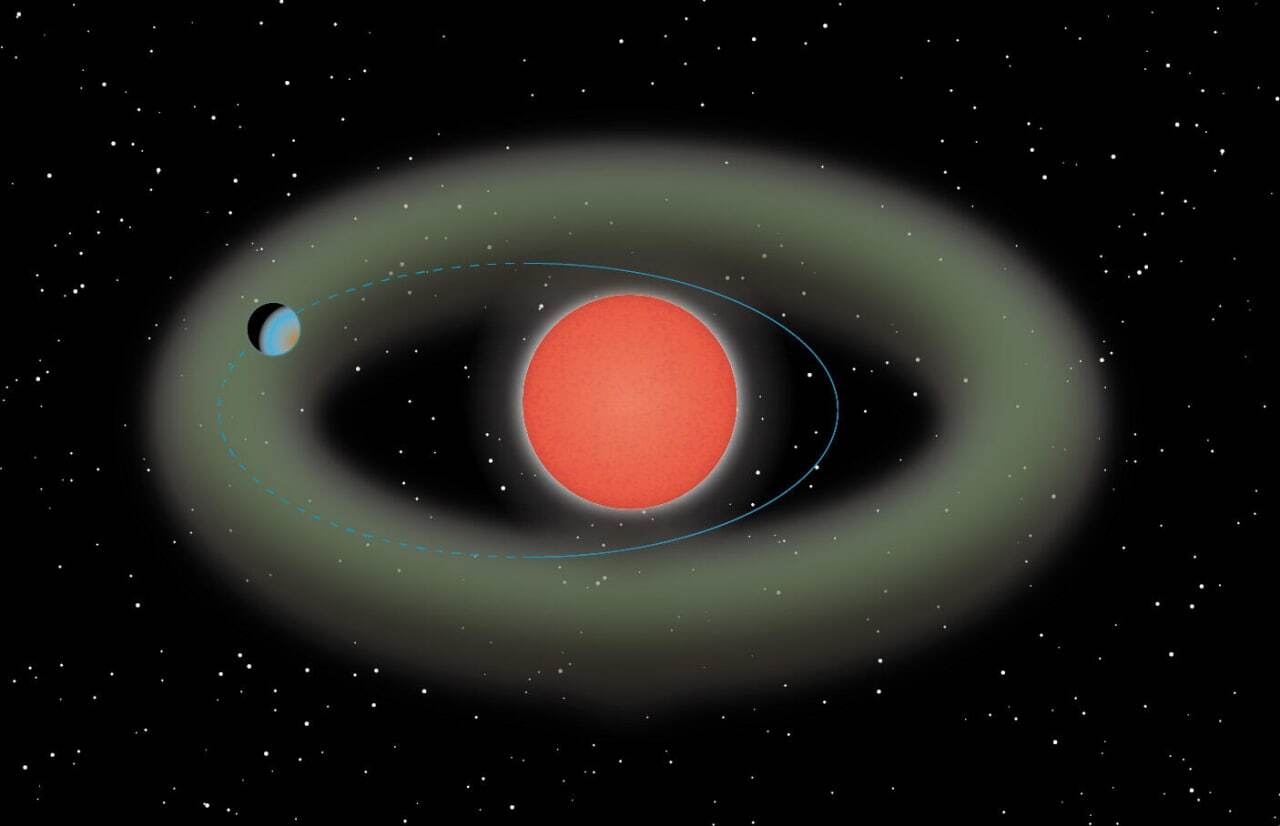 A potentially habitable planet has been found near a red dwarf close to the Sun - Planet, Astronomy, Milky Way, Starry sky, Astrophoto, Universe, Space, The sun, Astrophysics