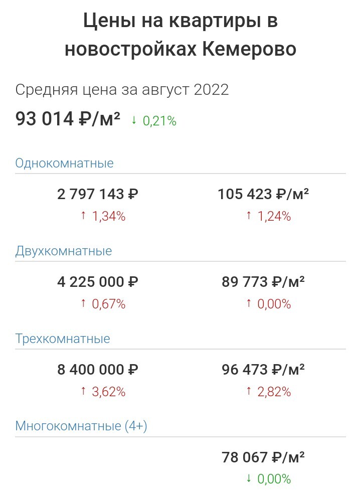 Факты о городах №29 - Длиннопост, Факты, Города России, Фотография, Достопримечательности, Кемерово, Памятник