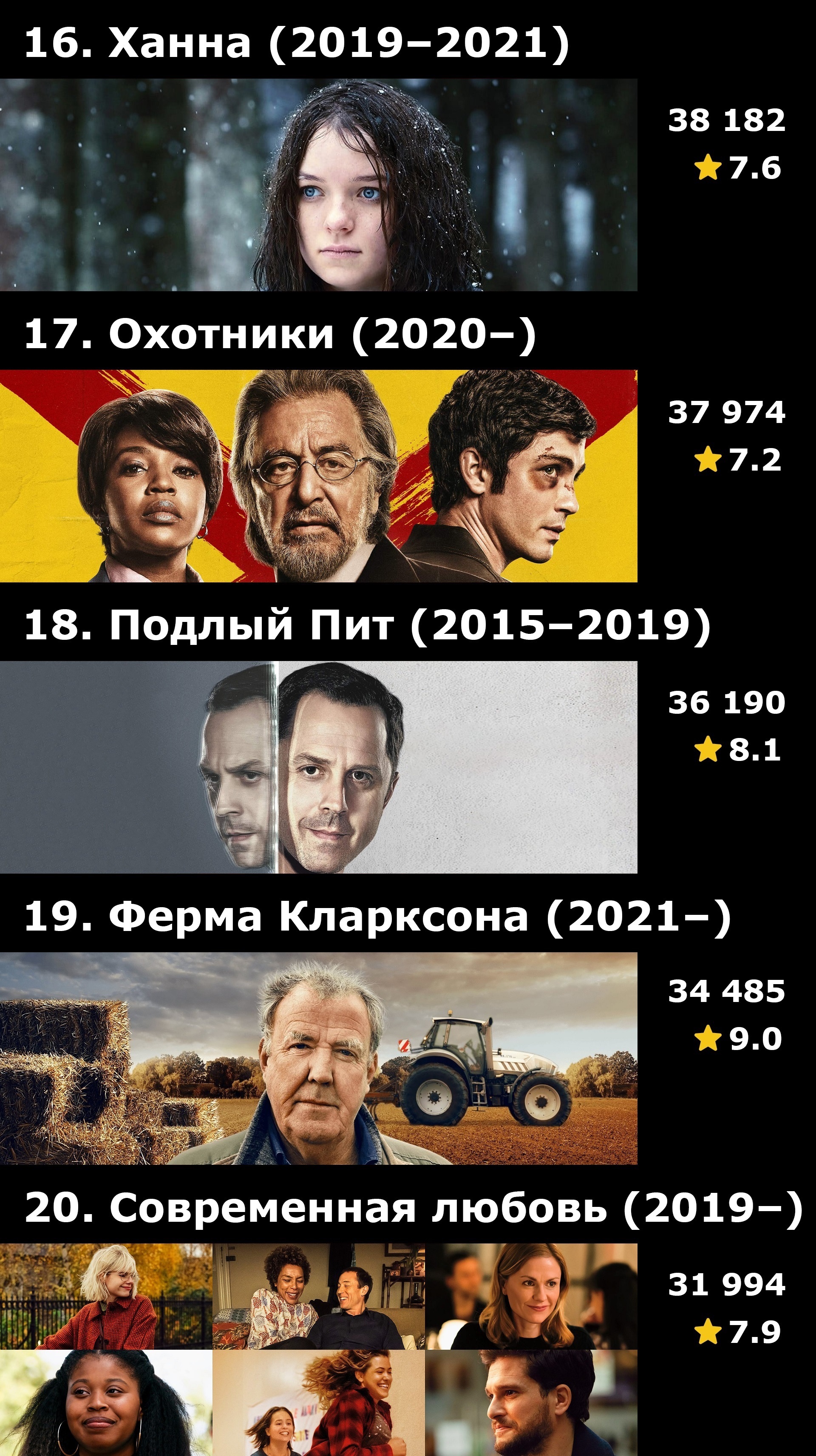 Топ-50 сериалов Amazon Prime по количеству оценок на IMDB | Пикабу