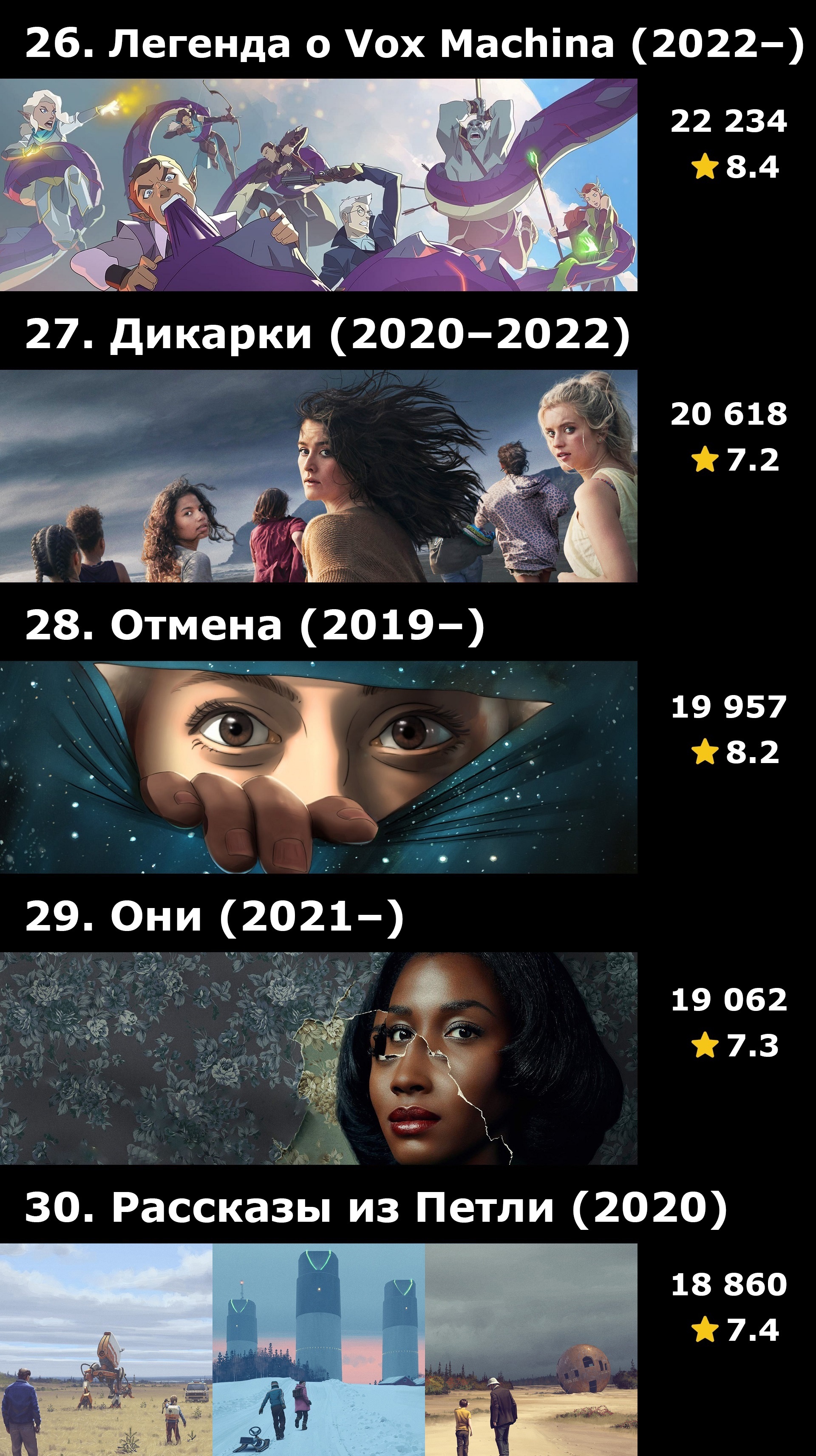 Top 50 Amazon Prime Series by IMDB Ratings - My, Serials, IMDb, A selection, What to see, Longpost, Amazon Prime