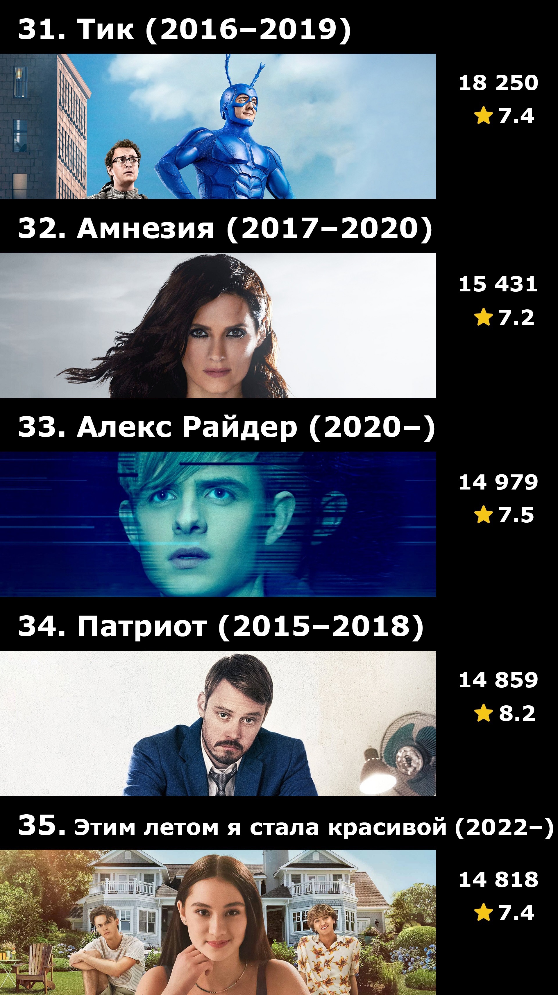 Top 50 Amazon Prime Series by IMDB Ratings - My, Serials, IMDb, A selection, What to see, Longpost, Amazon Prime