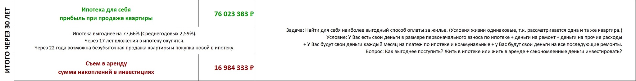 Mortgage or rent + investment!? - My, Mortgage, Rent, Apartment, The property, Credit, Investments, Krasnoyarsk, Mathematics, Calculator, Programming, Microsoft Excel, Moscow Exchange, Sberbank, Domclick, Gold, Income, Passive income, Longpost, Stock