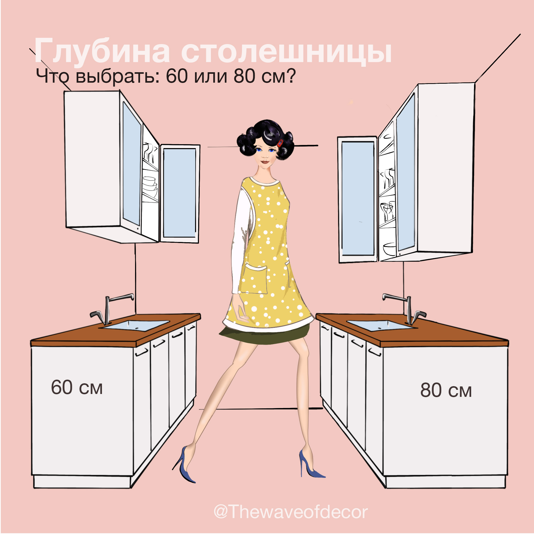 Посудомойка 70-75 см глубиной? | Пикабу