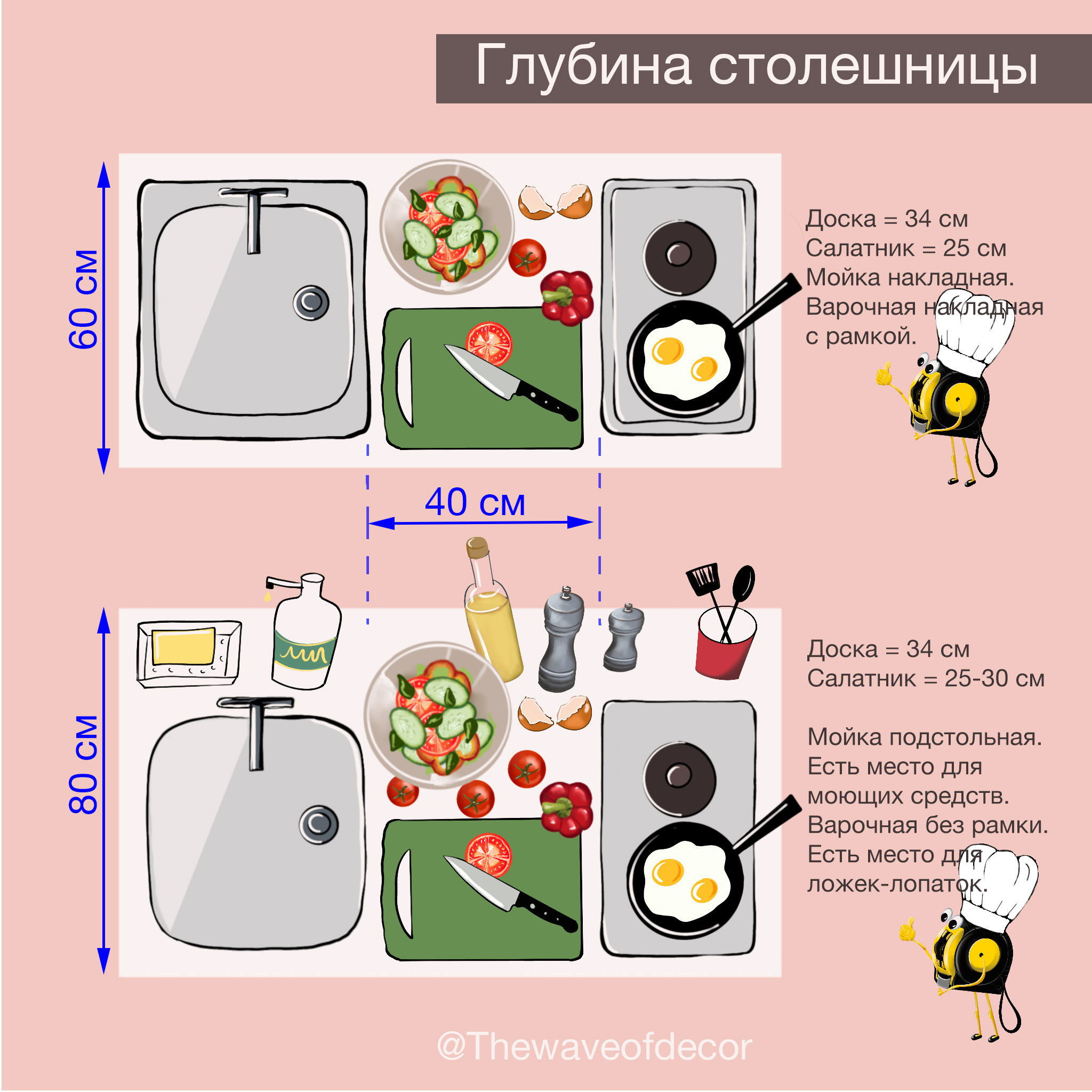 Посудомойка 70-75 см глубиной? | Пикабу