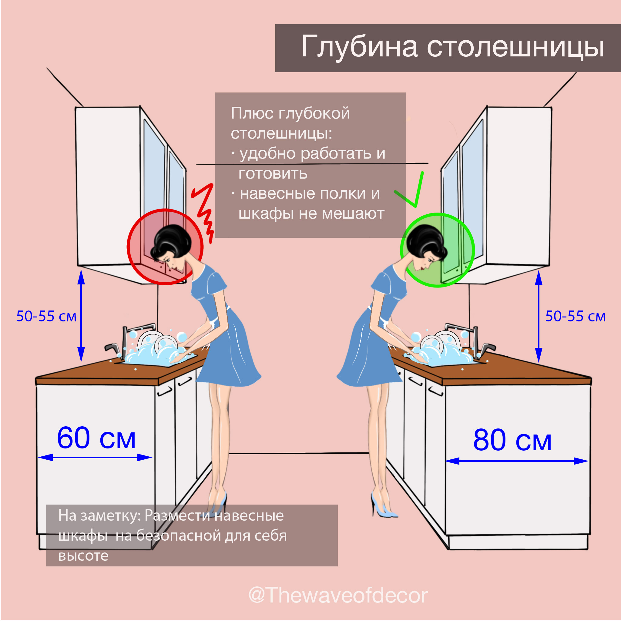 Посудомойка 70-75 см глубиной? | Пикабу