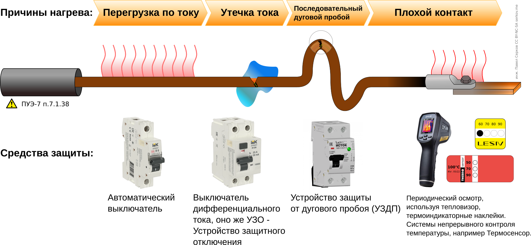 Наклейки электрика - предсказывают будущее - Моё, Техника, Профилактика, Познавательно, Ликбез, Российское производство, Контакты, Перегрев, Электричество, Электрик, Диагностика, Гифка, Видео, YouTube, Длиннопост, Наклейка