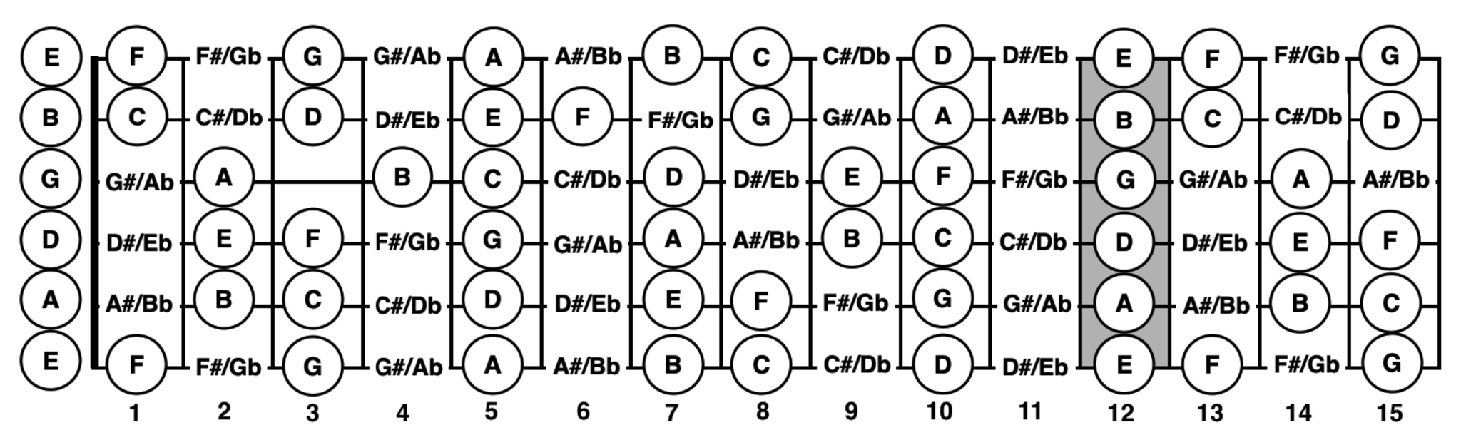 Tabs24x7