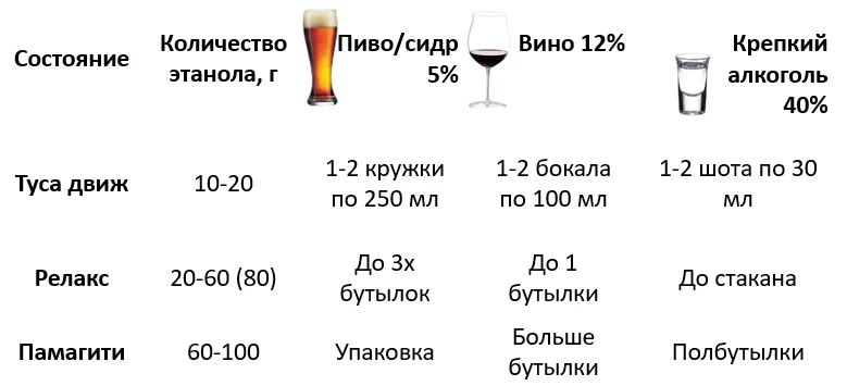 Как правильно пить…не воду | Пикабу