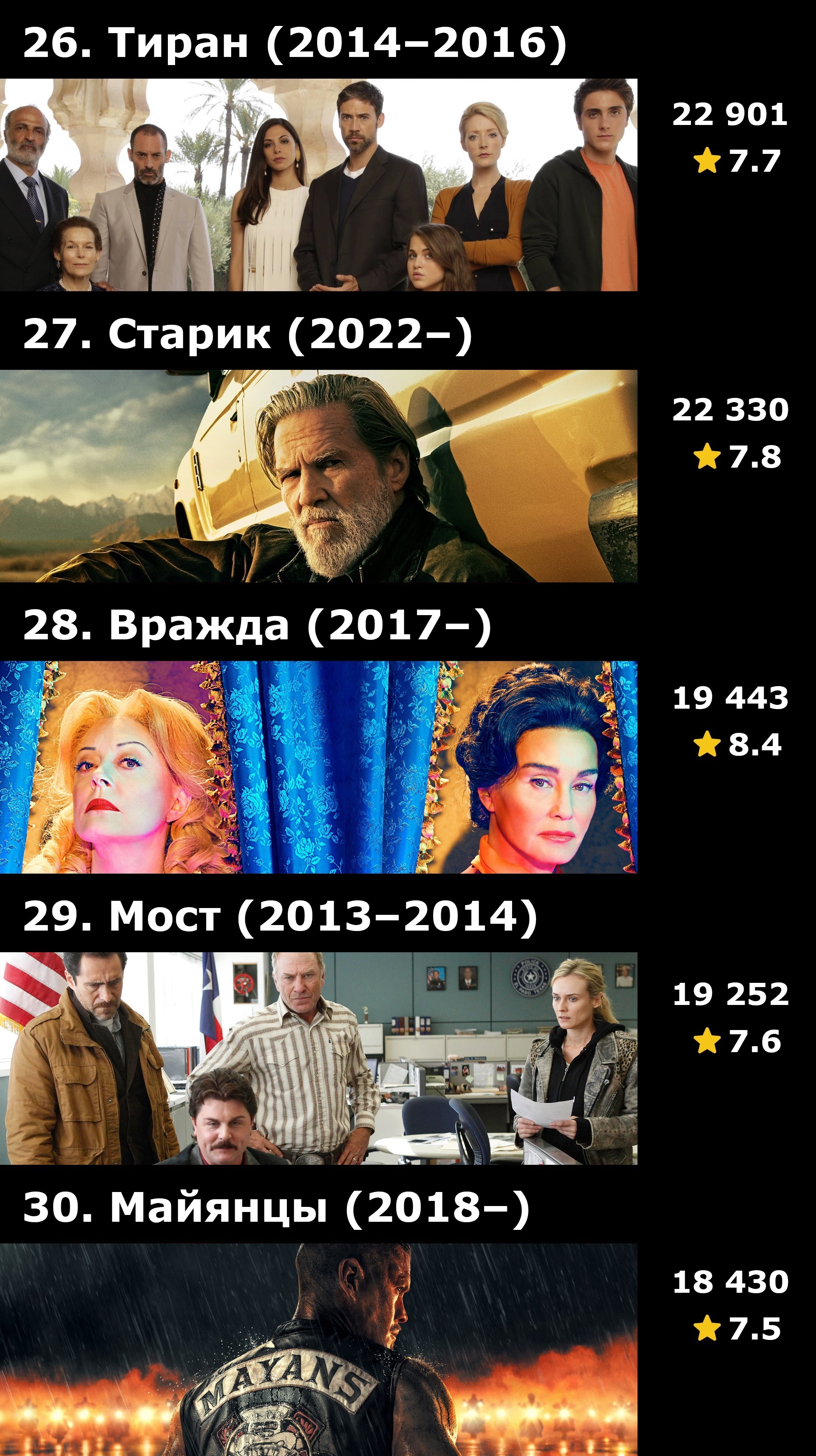 Топ-50 сериалов FX по количеству оценок на IMDB - Моё, Сериалы, IMDb, Подборка, Что посмотреть, FX, Длиннопост