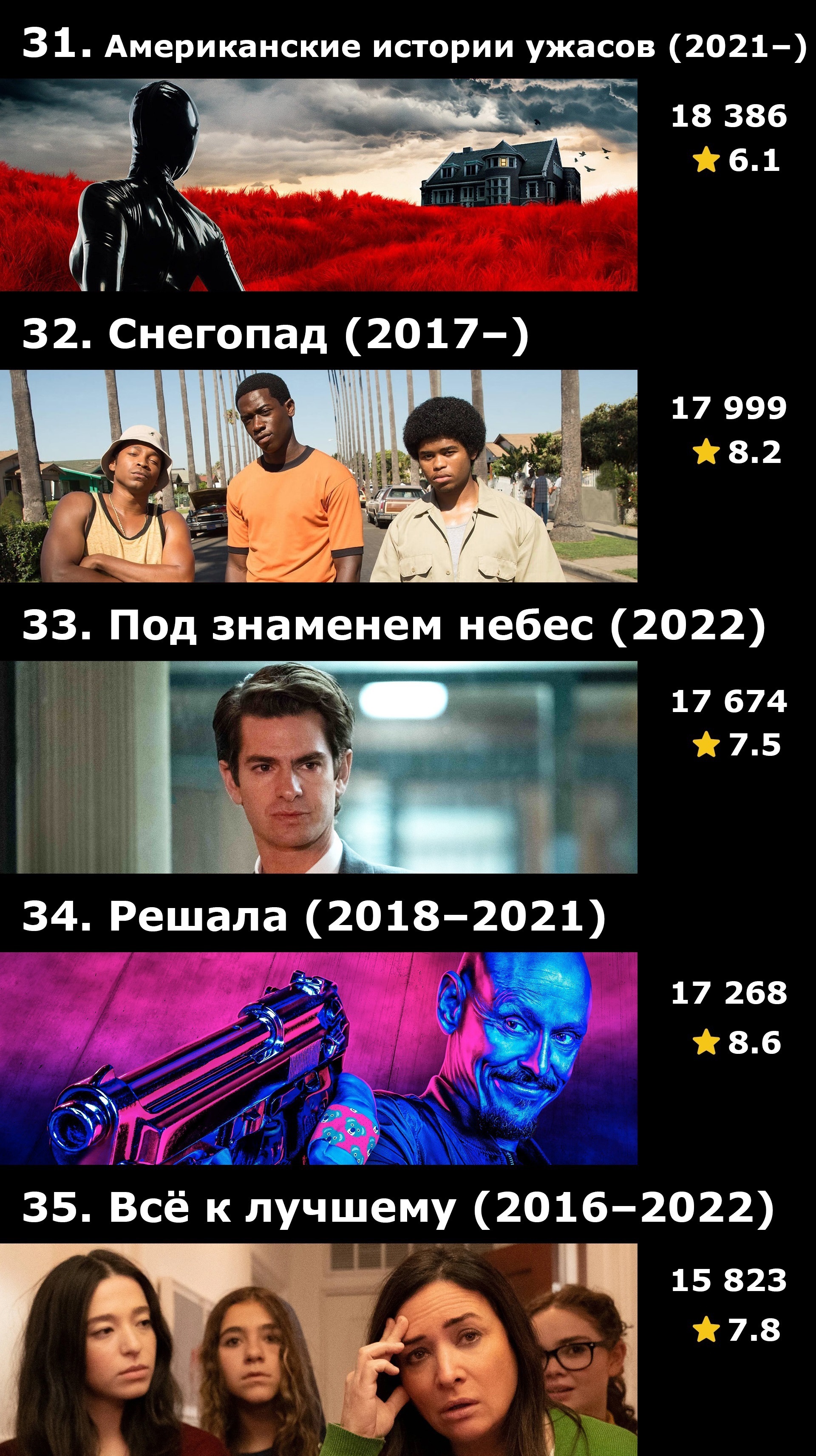 Топ-50 сериалов FX по количеству оценок на IMDB - Моё, Сериалы, IMDb, Подборка, Что посмотреть, FX, Длиннопост