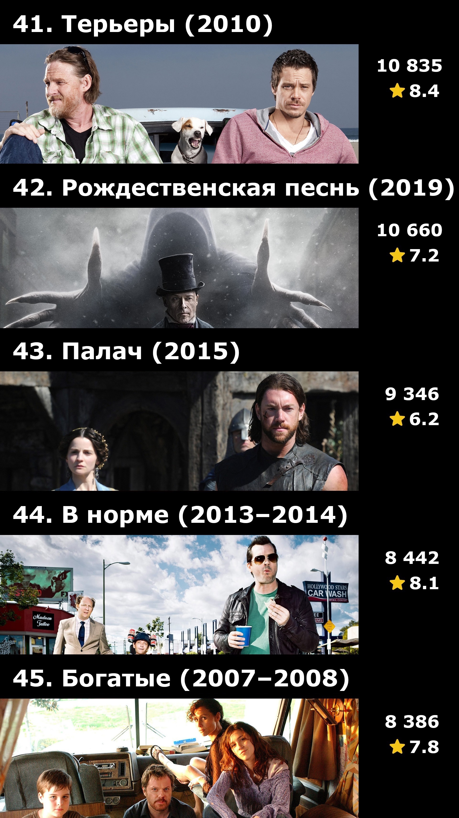 Топ-50 сериалов FX по количеству оценок на IMDB - Моё, Сериалы, IMDb, Подборка, Что посмотреть, FX, Длиннопост