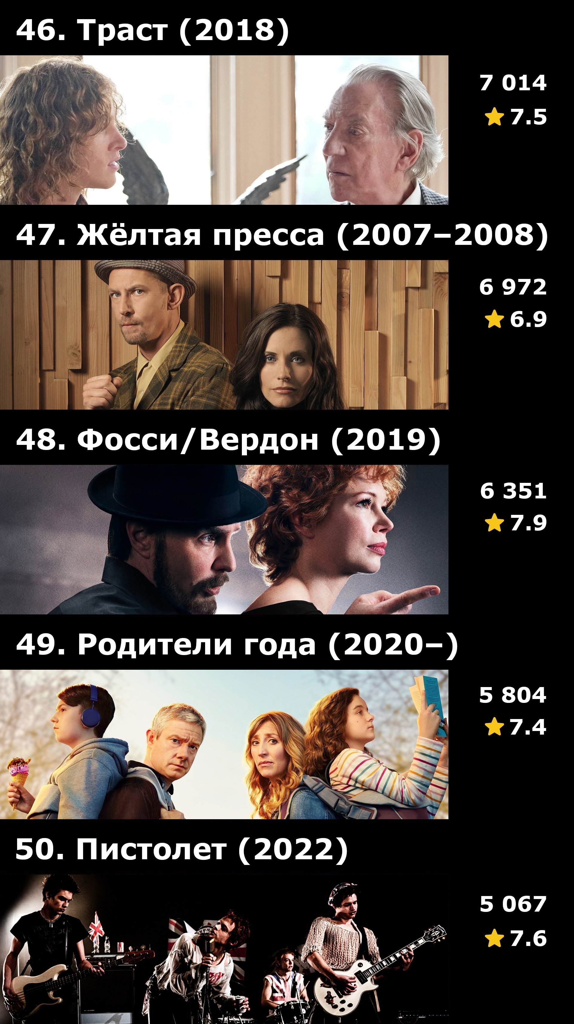 Топ-50 сериалов FX по количеству оценок на IMDB - Моё, Сериалы, IMDb, Подборка, Что посмотреть, FX, Длиннопост