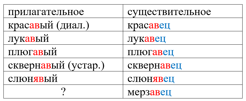 Мерзавец: опровержение - Моё, Русский язык, Лингвистика, Занудная лингвистика, Этимология, Длиннопост, Комментарии на Пикабу