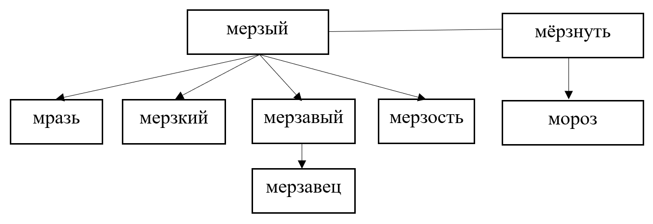 Мерзавец: опровержение - Моё, Русский язык, Лингвистика, Занудная лингвистика, Этимология, Длиннопост, Комментарии на Пикабу