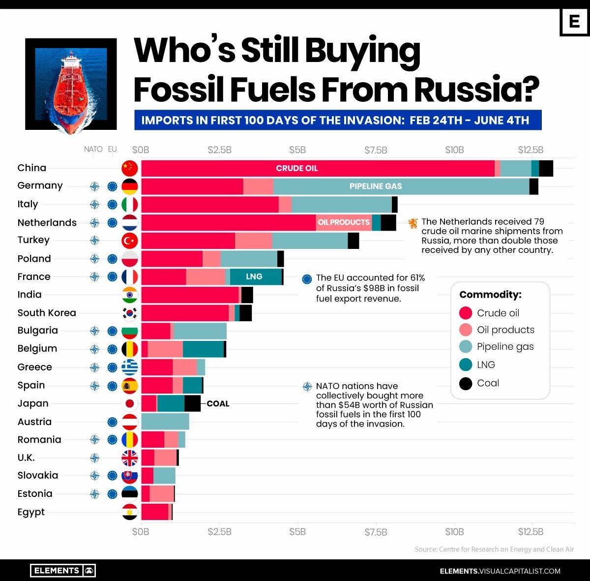 Итоги недели - Инвестиции, Акции, Портфель, Облигации, Татнефть, Фосагро, Длиннопост