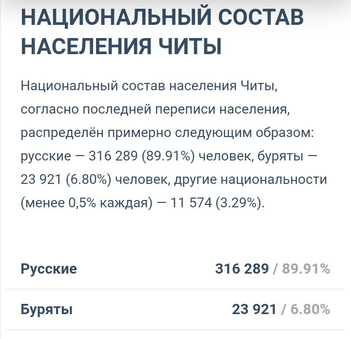 Факты о городах №32 - Длиннопост, Факты, Чита, Достопримечательности, Фотография