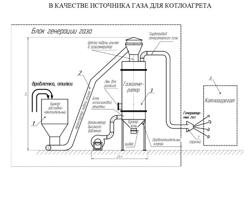 Биогазовое оборудование для фермы КРС | СельхозБиоГаз