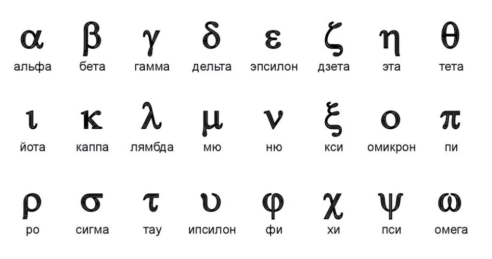 Алфавиты разные важны, алфавиты разные нужны - Моё, Образование, Лингвистика, Наука, Научпоп, Английский язык, Алфавит, Длиннопост