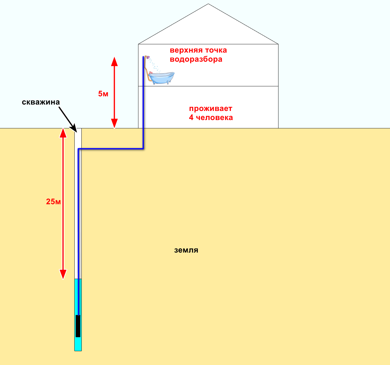 как углубить скважину в доме (186) фото