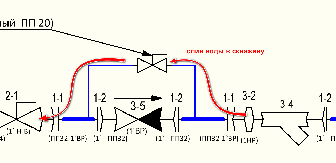 ОВ1: Как правильно обвязать скважину в частном доме | Пикабу