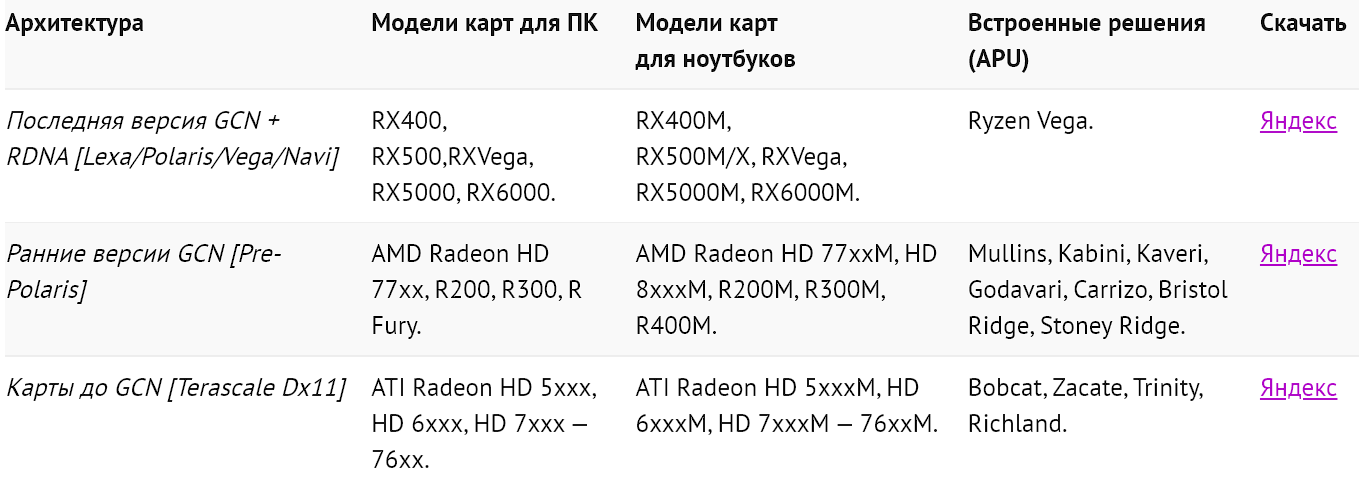 An easy way to increase FPS in games on AMD Radeon graphics cards - My, AMD, AMD Radeon, FPS, Driver, Hyde, Windows, Video, Youtube, Longpost