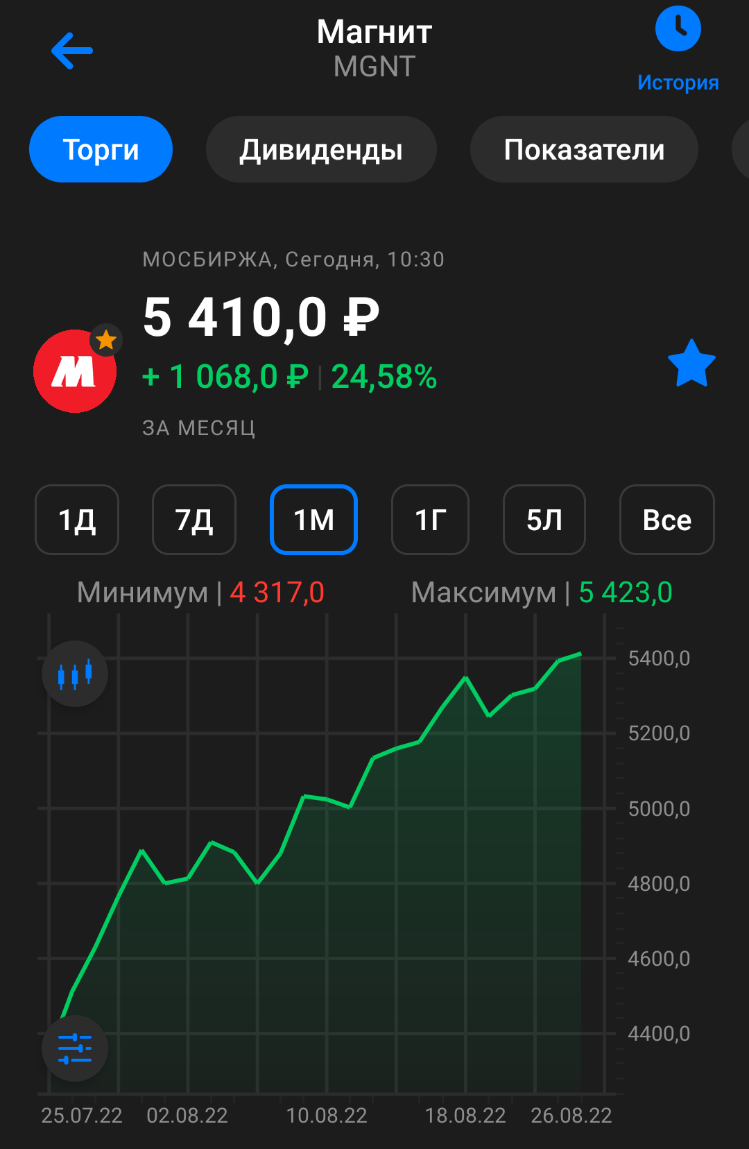 Когда на юг? - Моё, Биржа, Московская биржа, Инвестиции, Памп