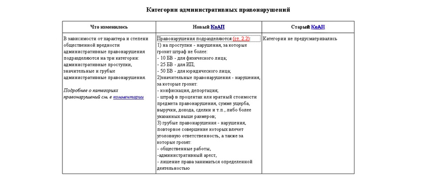 Change in legislation. On new laws, tariffs and fines for motorists in Belarus - My, Useful, Interesting, Motorists, Auto, Law, Transport, Car, Driver, Republic of Belarus, Traffic police, Legislation, Traffic rules, Violation of traffic rules, Traffic cop, DPS, Longpost, Politics, Fine