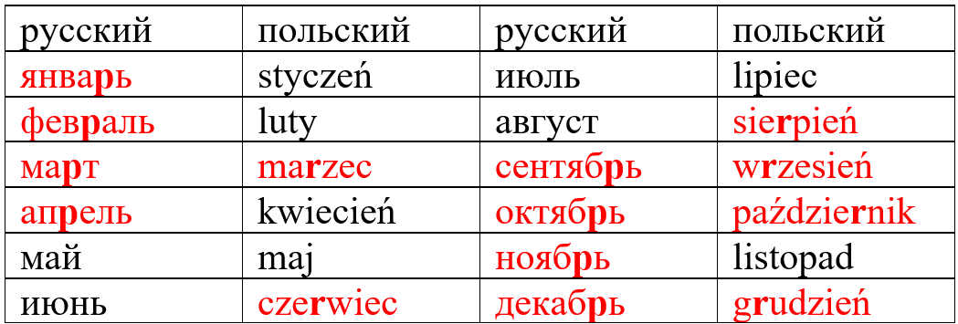 Where crayfish hibernate: refutation - My, Russian language, Linguistics, Boring linguistics, Video, Youtube, Longpost, Rebuttal