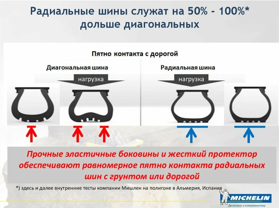 Ответ на пост «Квадрокоптер — неправильное слово» - Моё, Этимология, Слова, Квадрокоптер, Греческий язык, Текст, Душнила, Авто, Покрышки, Радиус, Маркировка, Ответ на пост, Длиннопост, Латынь