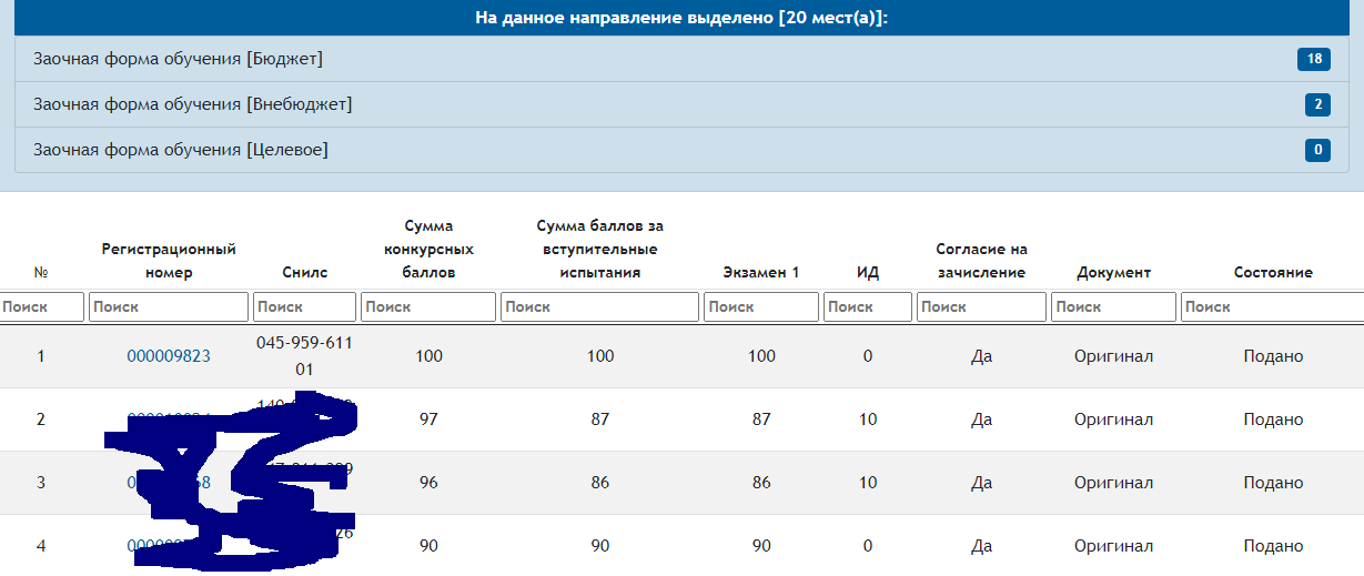 Eternal student - My, School, Teacher, Studies, Master's degree, Unified State Exam, Profession, Students, Education