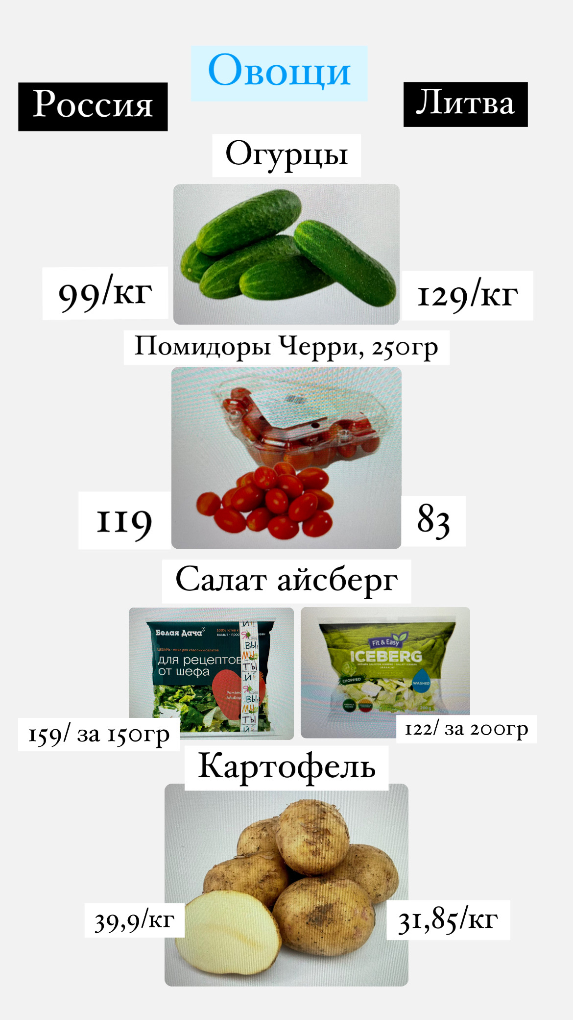 Food prices in Vilnius - My, Prices, Europe, Emigration, Products, Score, Longpost, Lithuania, Vilnius