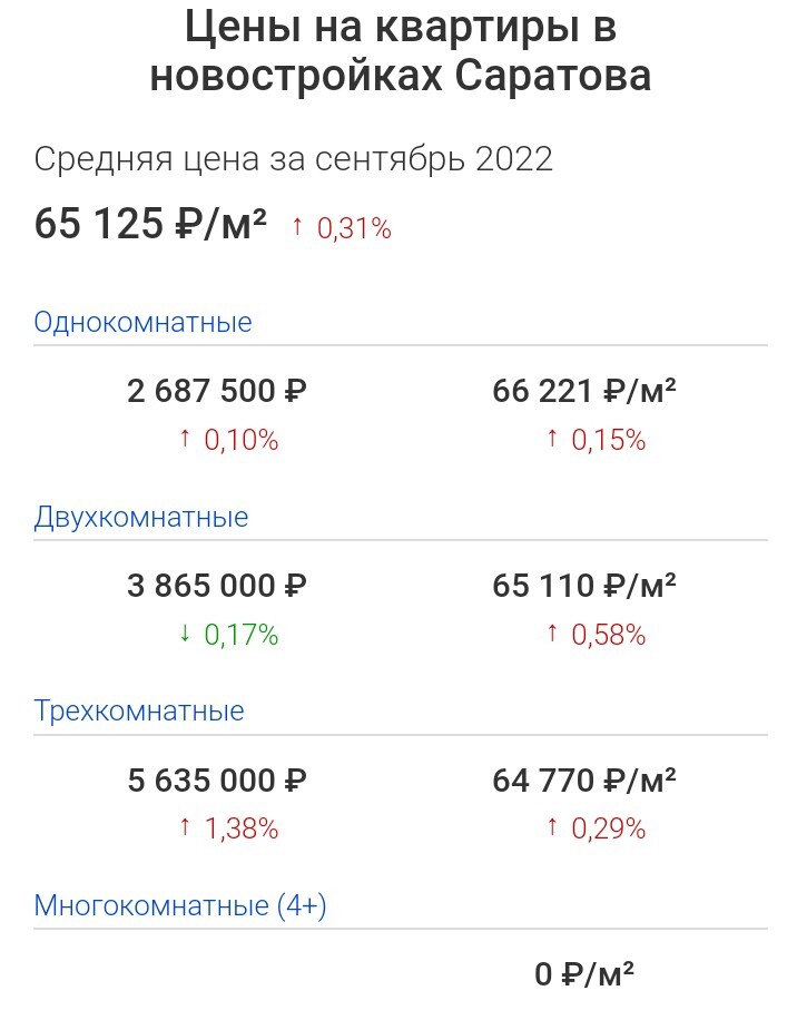 Cities Facts #36 - Facts, Longpost, Saratov, sights, The photo, Cities of Russia