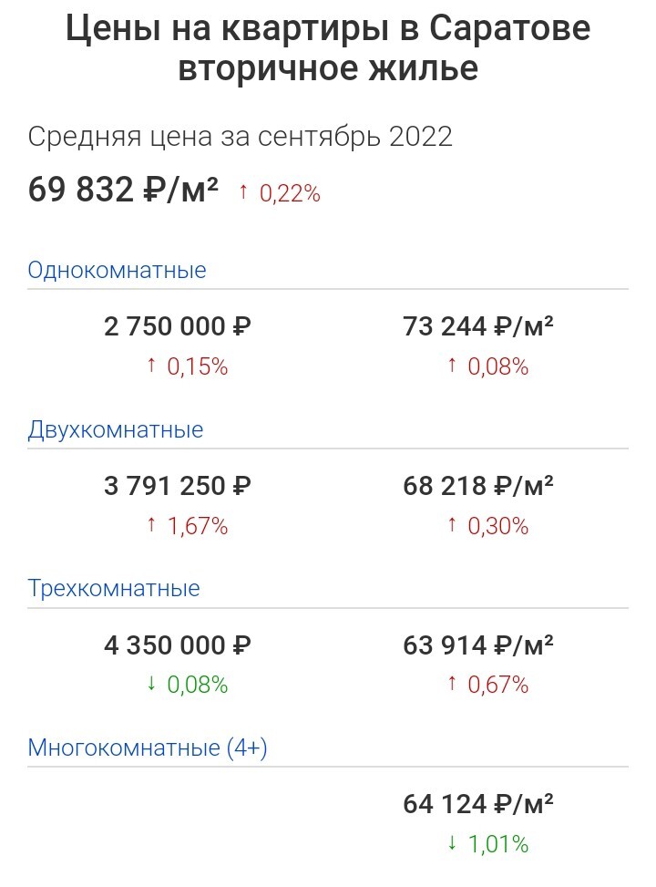 Cities Facts #36 - Facts, Longpost, Saratov, sights, The photo, Cities of Russia