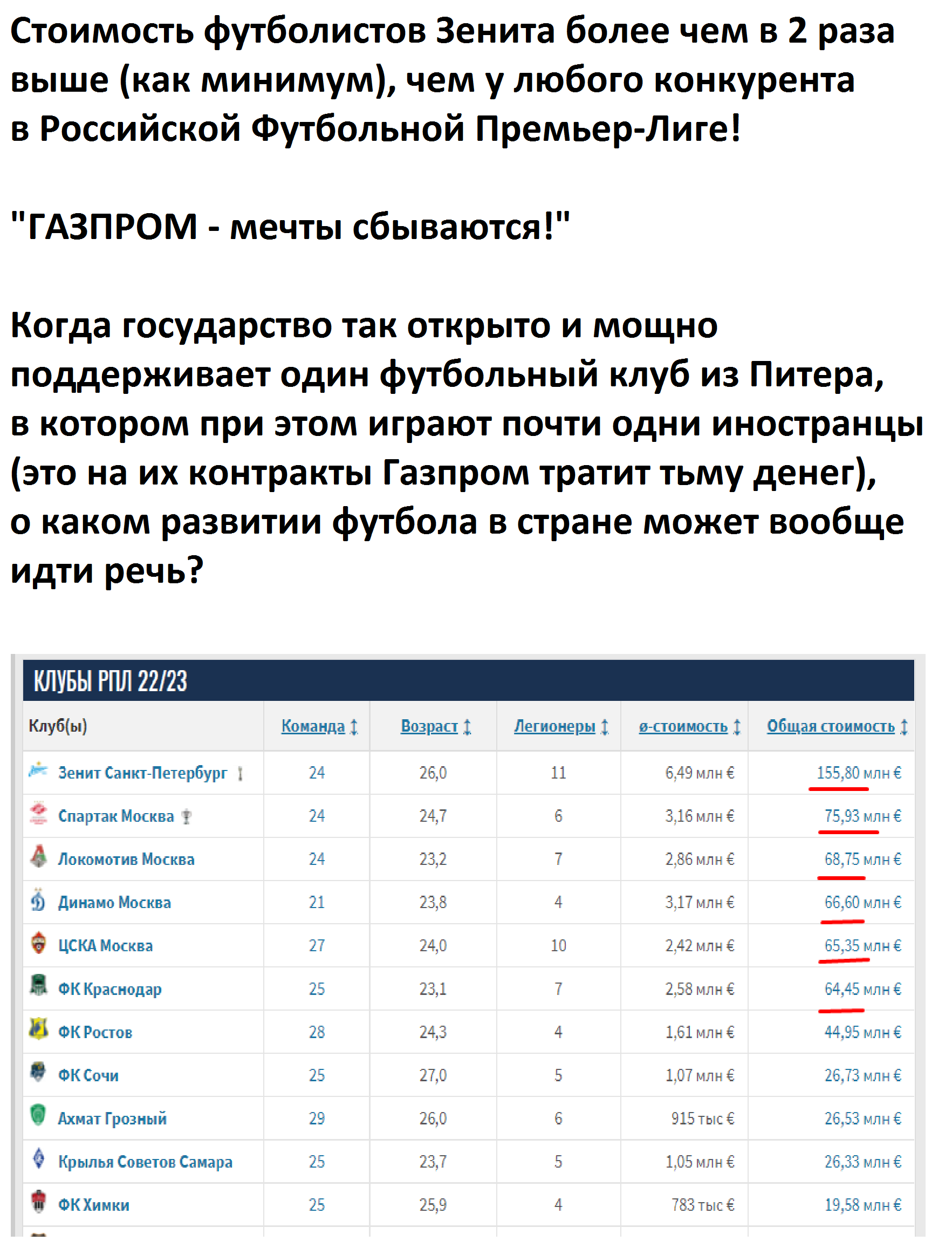 А те ли мечты сбываются? - Российский футбол, Российская Премьер Лига, Газпром, Мечты сбываются, Футбол