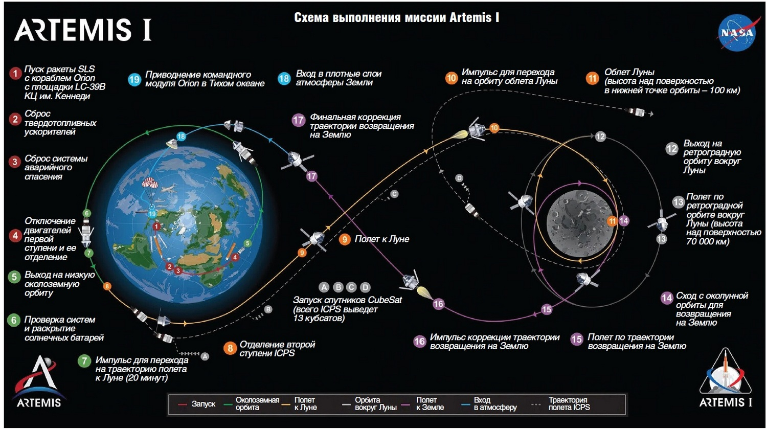 The rocket did not fly away, but promised to return. History of returning to the moon - Cosmonautics, NASA, Spacex, moon, Mars, Donald Trump, George Bush, Barack Obama, Sls, Longpost, Artemis (space program)