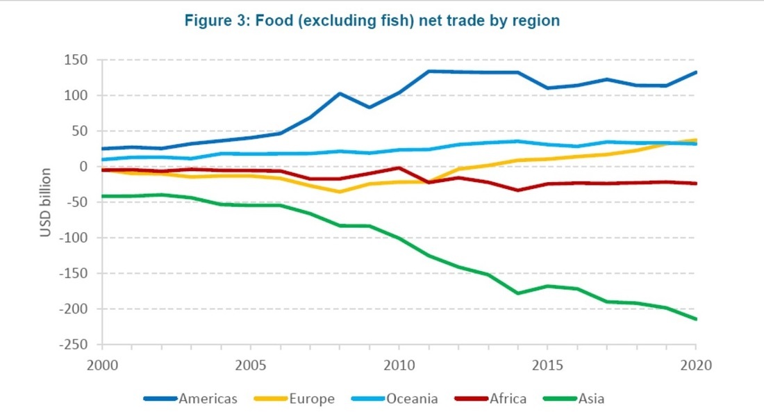 Who is really feeding whom? Breaking stereotypes about America, Africa and China - Rise in prices, Facts, Inflation, Informative, Europe, USA, Africa, Food, Statistics, Food, A crisis, Hunger, Onliner by, European Union, Republic of Belarus, Longpost, Politics, Economy, Asia