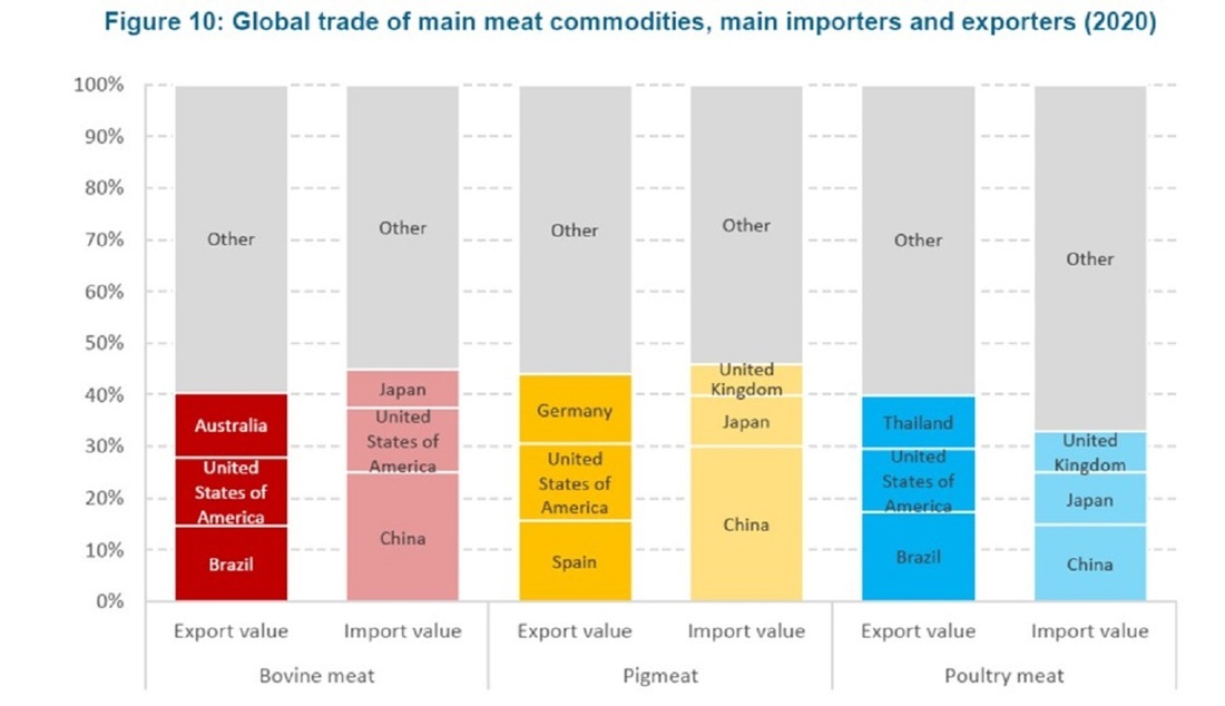 Who is really feeding whom? Breaking stereotypes about America, Africa and China - Rise in prices, Facts, Inflation, Informative, Europe, USA, Africa, Food, Statistics, Food, A crisis, Hunger, Onliner by, European Union, Republic of Belarus, Longpost, Politics, Economy, Asia